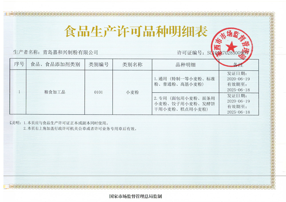 生產許可證品種明細表